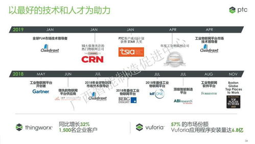 中国电信 树根互联 PTC公司 5G 工业互联网 如何助力企业转型升级